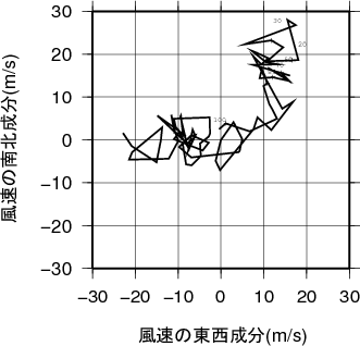 ホドグラフ画像