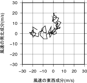 ホドグラフ画像
