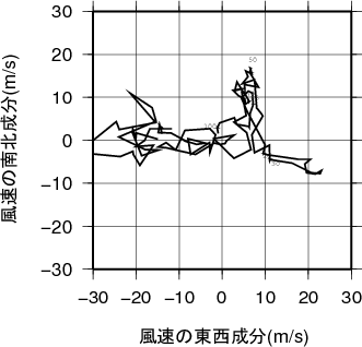 ホドグラフ画像