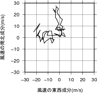 ホドグラフ画像