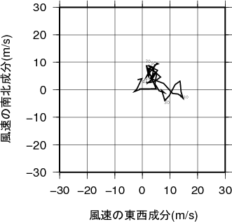 ホドグラフ画像