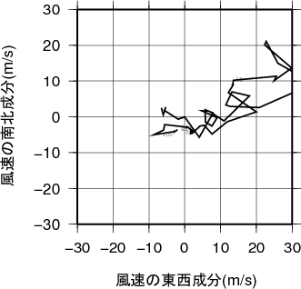 ホドグラフ画像