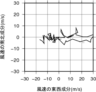 ホドグラフ画像
