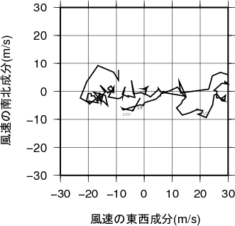 ホドグラフ画像