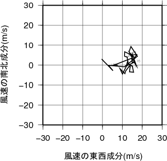 ホドグラフ画像