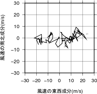 ホドグラフ画像