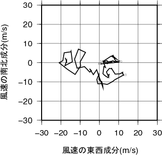 ホドグラフ画像