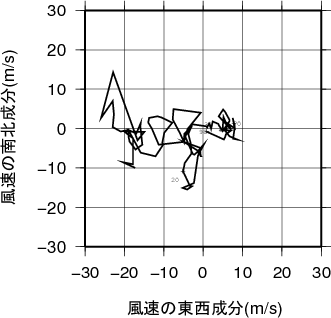 ホドグラフ画像