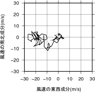 ホドグラフ画像