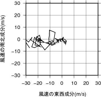 ホドグラフ画像