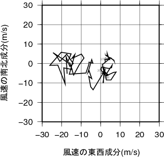 ホドグラフ画像