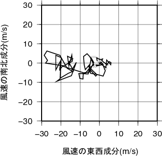 ホドグラフ画像