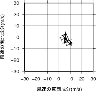 ホドグラフ画像