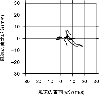 ホドグラフ画像
