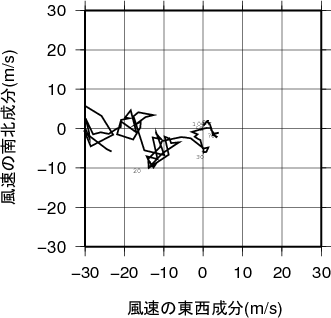 ホドグラフ画像