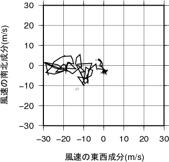 ホドグラフ画像