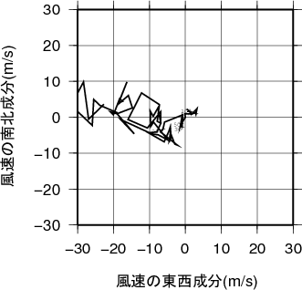 ホドグラフ画像