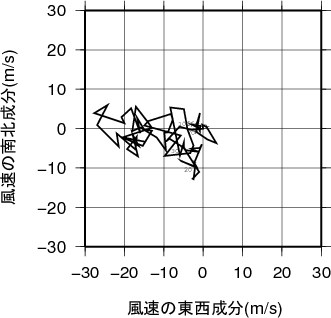 ホドグラフ画像
