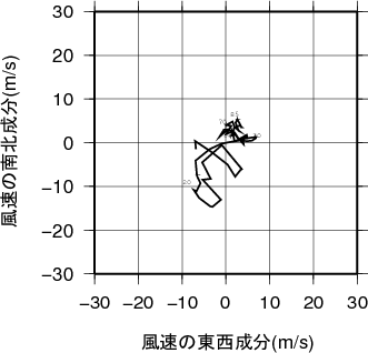 ホドグラフ画像