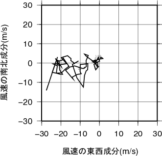 ホドグラフ画像