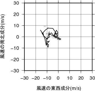 ホドグラフ画像