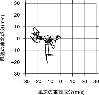 ホドグラフ画像