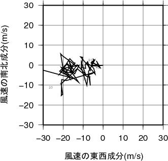 ホドグラフ画像