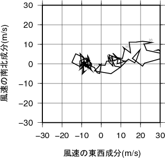 ホドグラフ画像