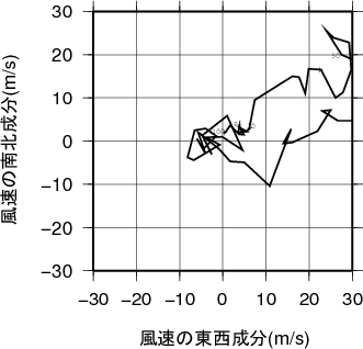 ホドグラフ画像