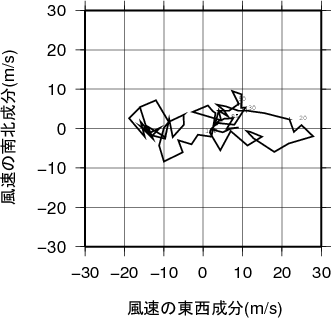 ホドグラフ画像