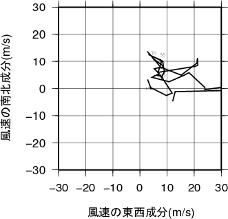 ホドグラフ画像