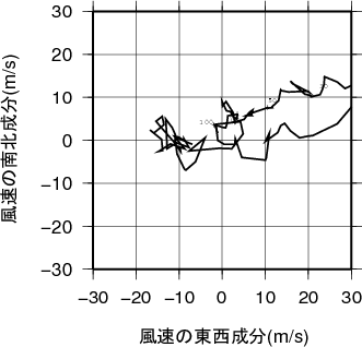 ホドグラフ画像