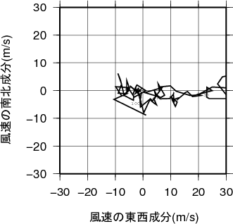 ホドグラフ画像