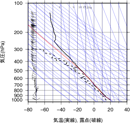 エマグラム画像