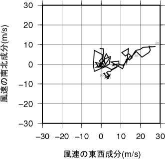 ホドグラフ画像