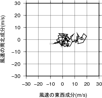 ホドグラフ画像