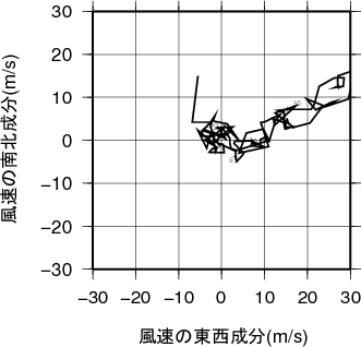 ホドグラフ画像