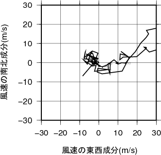 ホドグラフ画像