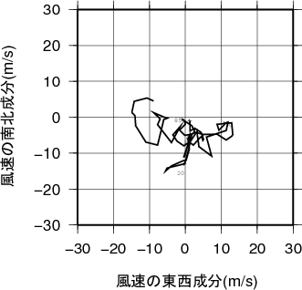 ホドグラフ画像