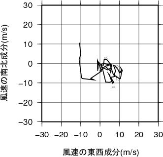 ホドグラフ画像