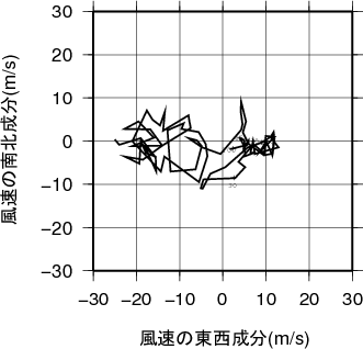 ホドグラフ画像