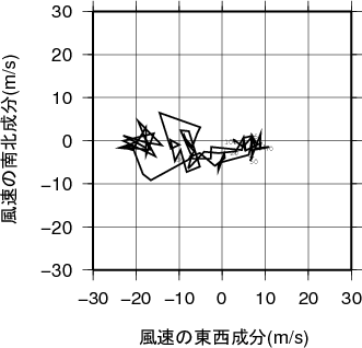 ホドグラフ画像