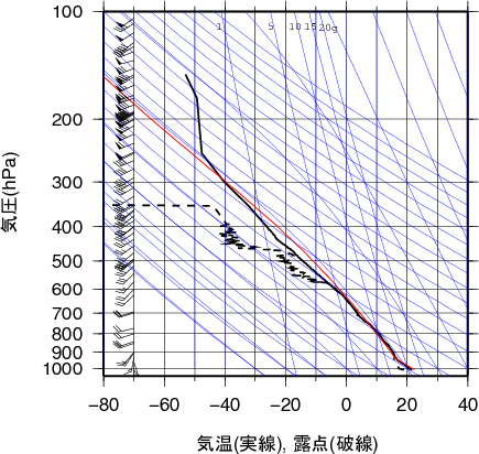 エマグラム画像