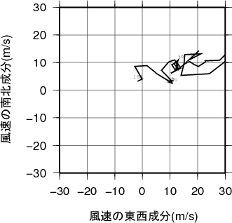 ホドグラフ画像