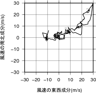 ホドグラフ画像