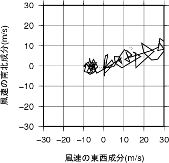 ホドグラフ画像