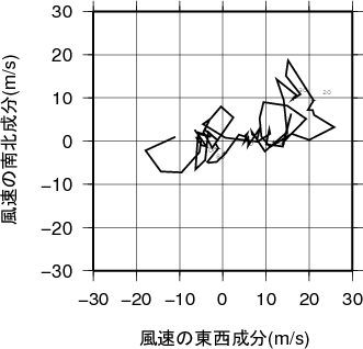 ホドグラフ画像