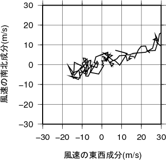 ホドグラフ画像
