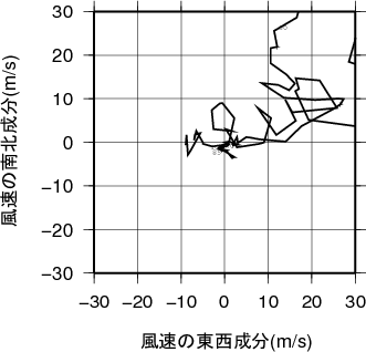 ホドグラフ画像