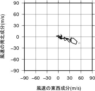 ホドグラフ画像